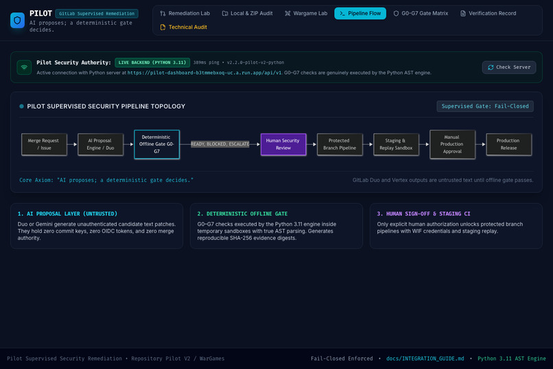 Pilot — Supervised AI Security Remediation – screenshot 4