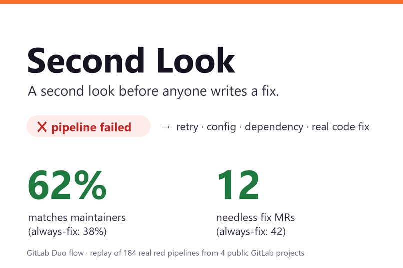 Second Look – screenshot 1