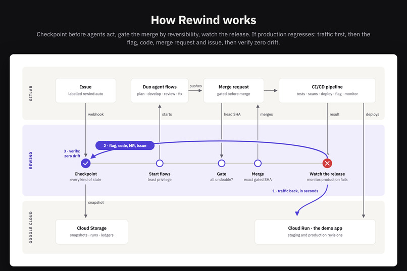 Rewind – screenshot 1