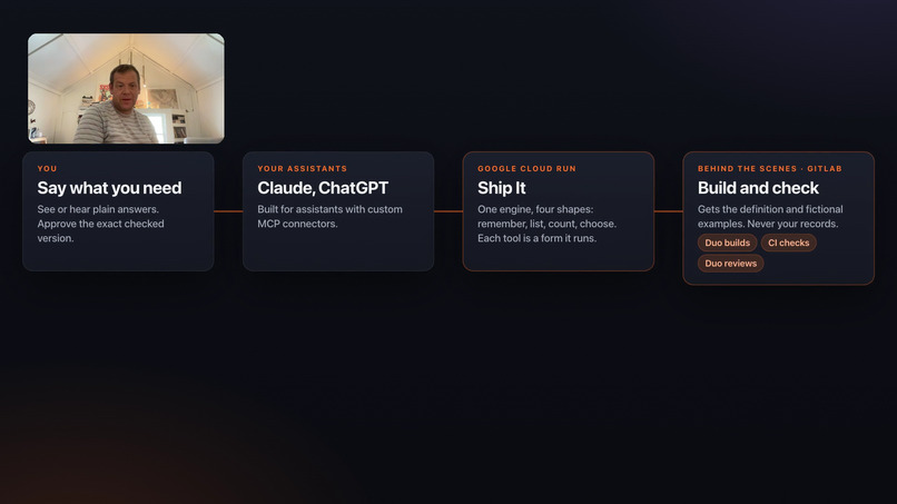 Ship It – screenshot 2