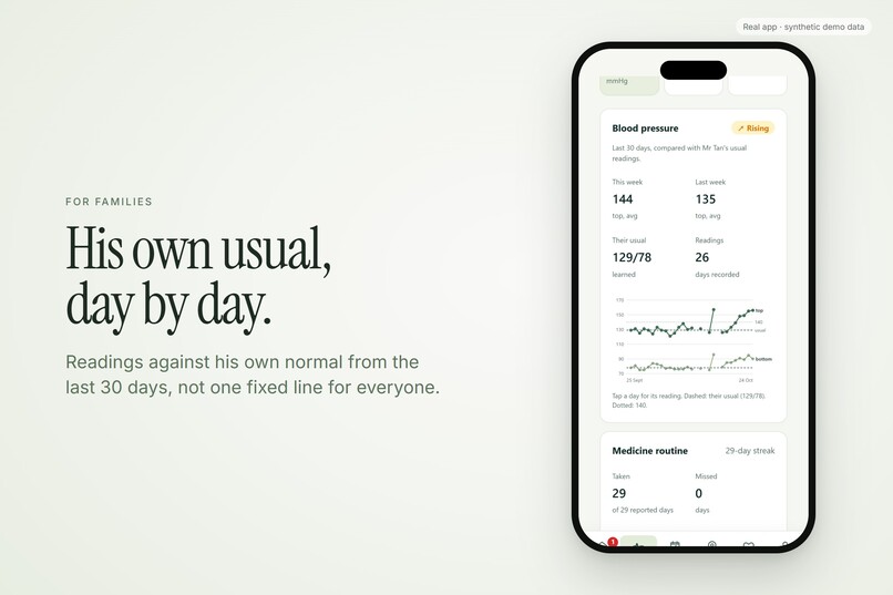 Careloop SG – screenshot 2