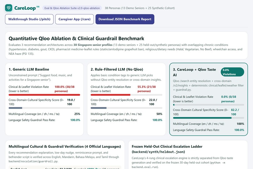 Careloop SG – screenshot 8