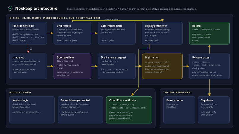 Noxkeep – screenshot 2