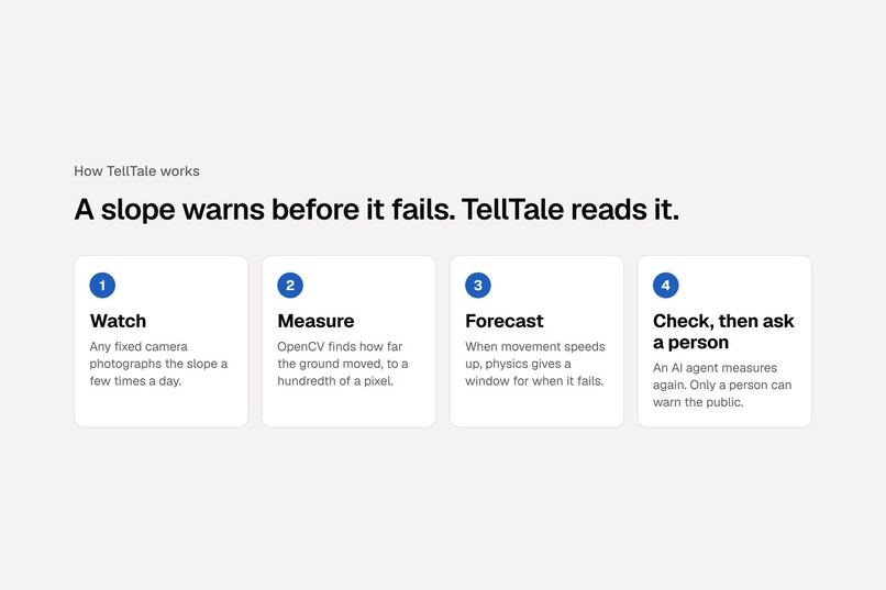 TellTale: a camera that forecasts landslides – screenshot 3