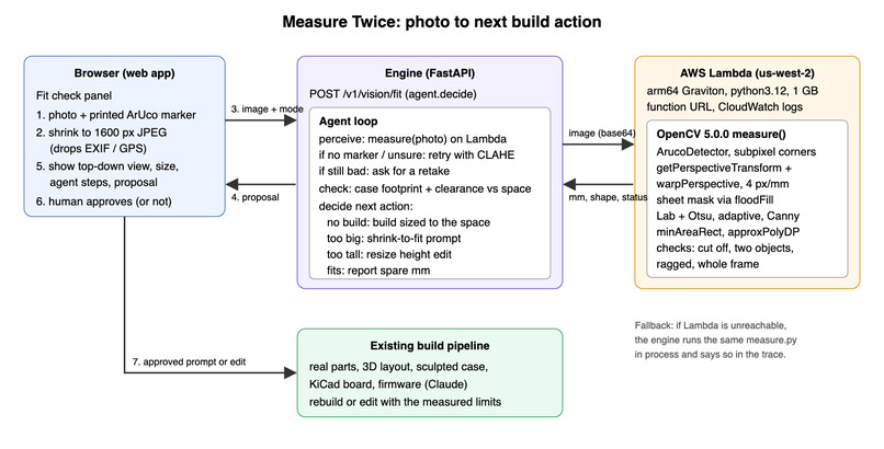 Measure Twice – screenshot 1