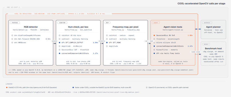Frequency Vision – screenshot 4