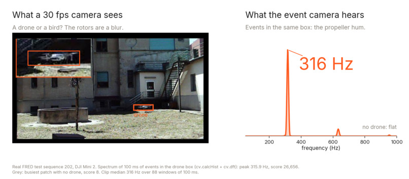 Frequency Vision – screenshot 2