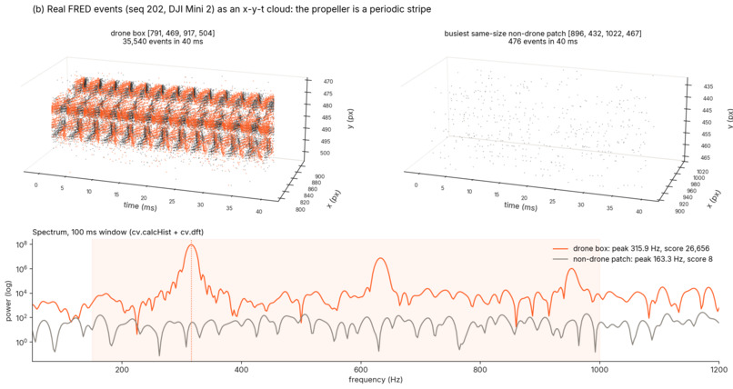 Frequency Vision – screenshot 7