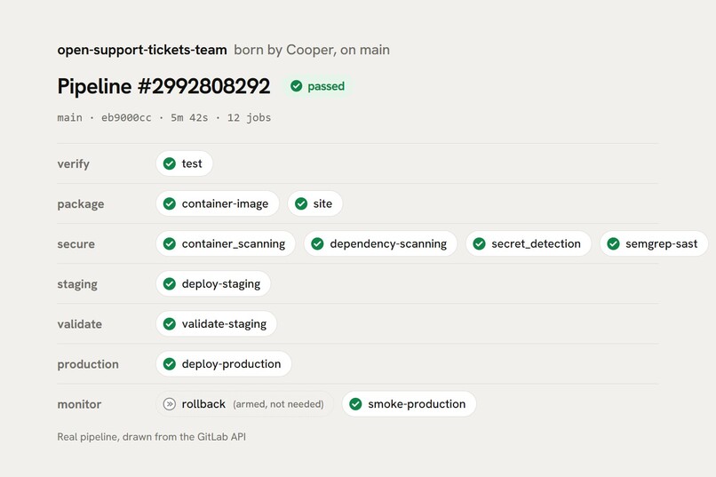 Cooper – screenshot 3