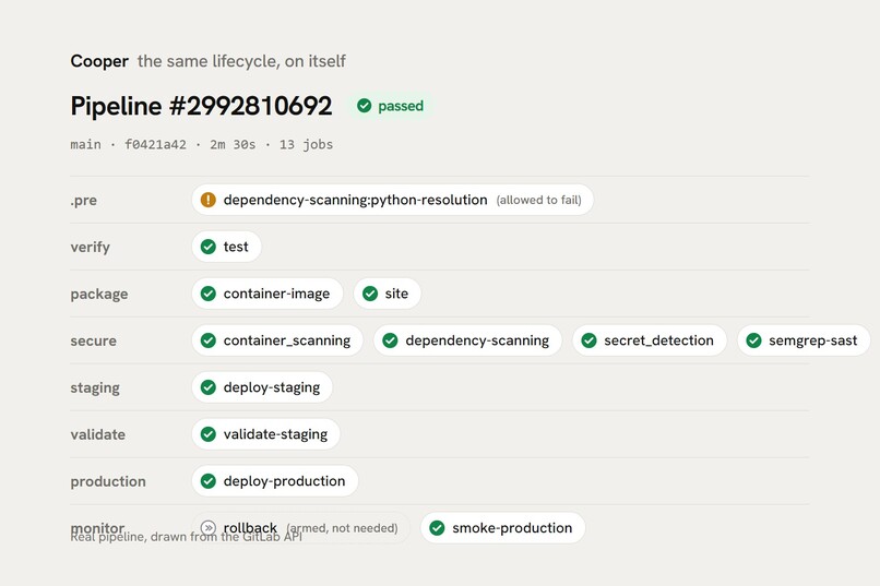 Cooper – screenshot 5