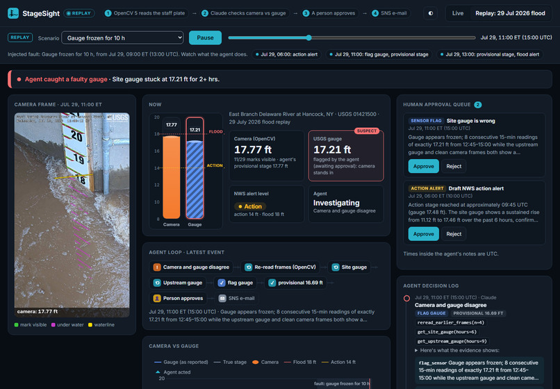 StageSight: a river camera that checks its own gauge – screenshot 3