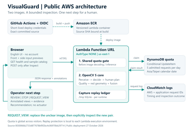 VisualGuard | Two Views. One Next Step. – screenshot 2