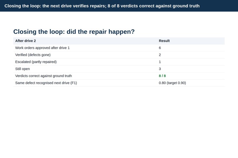 Patchwork: Measured, Verified Road Repair – screenshot 6