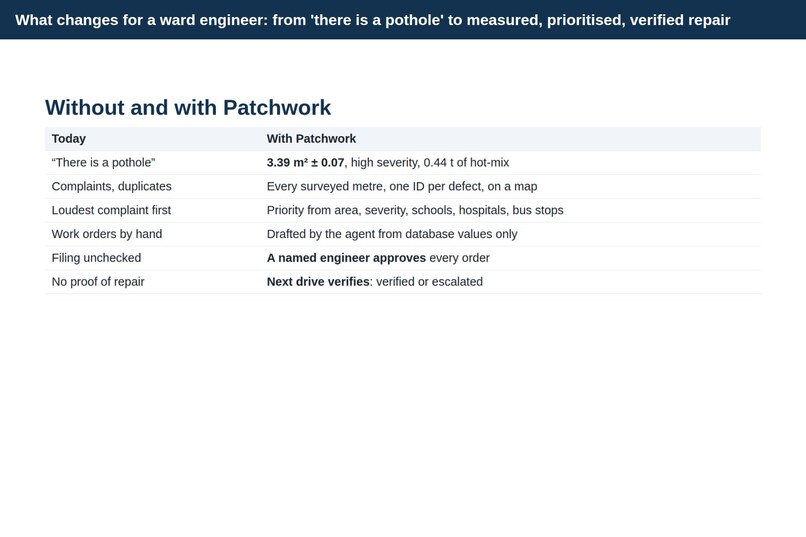 Patchwork: Measured, Verified Road Repair – screenshot 3