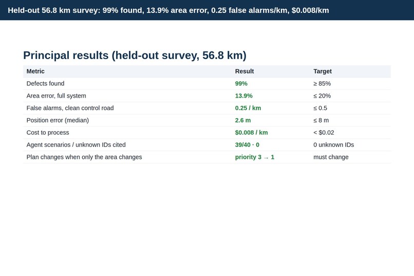 Patchwork: Measured, Verified Road Repair – screenshot 4