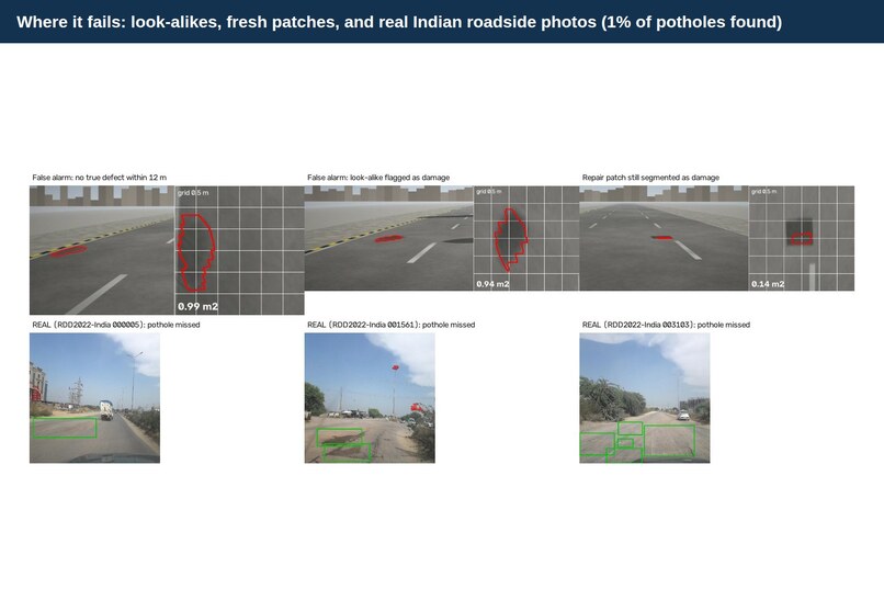 Patchwork: Measured, Verified Road Repair – screenshot 10