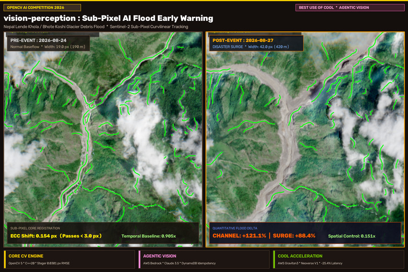 CurvFlood: Sub-Pixel Vision & Agentic Flood AI – screenshot 1