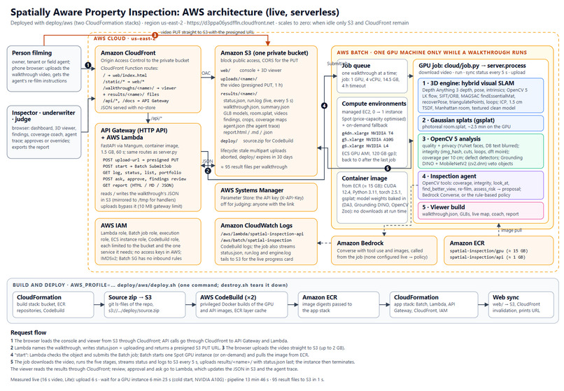 Spatially Aware Property Inspection – screenshot 10