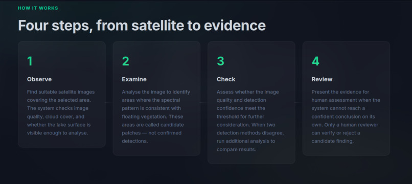 ZiwaVision – screenshot 2