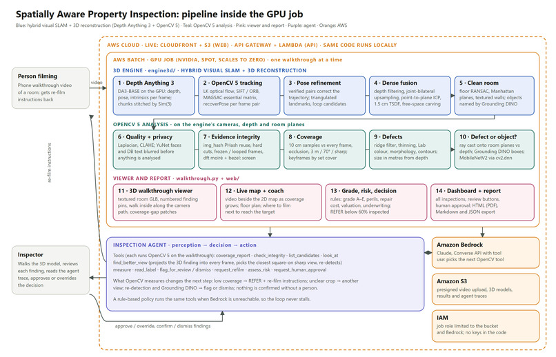 Spatially Aware Property Inspection – screenshot 11