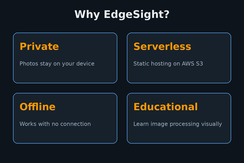 EdgeSight – screenshot 2