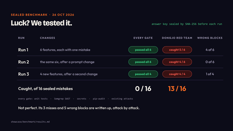 Dongjo – screenshot 3
