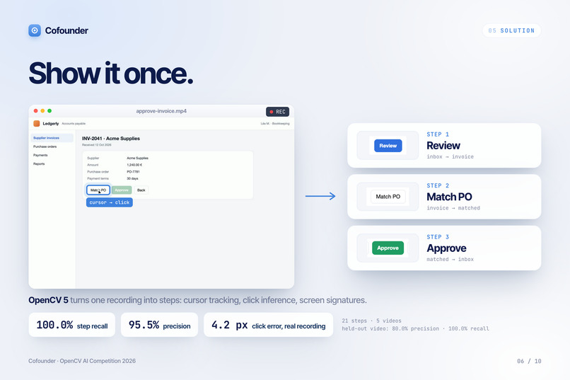 Cofounder – screenshot 6