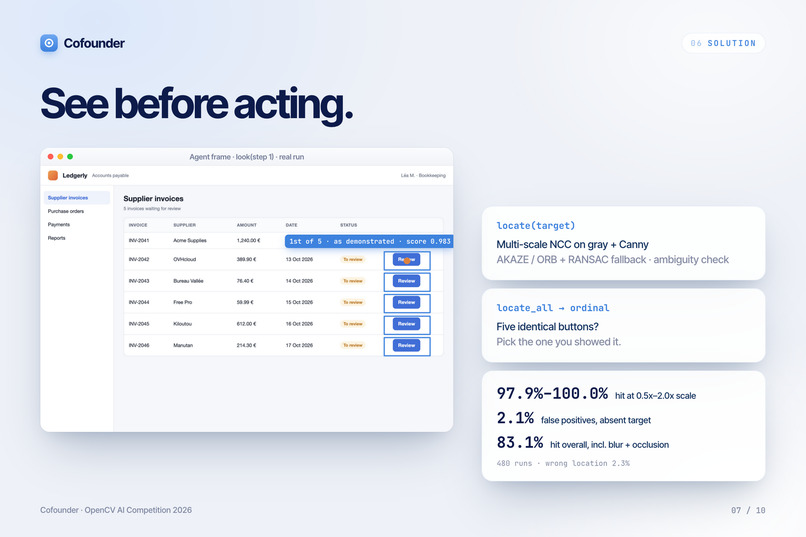 Cofounder – screenshot 7