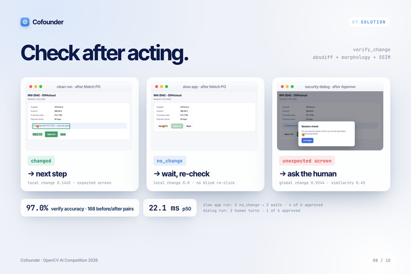 Cofounder – screenshot 8