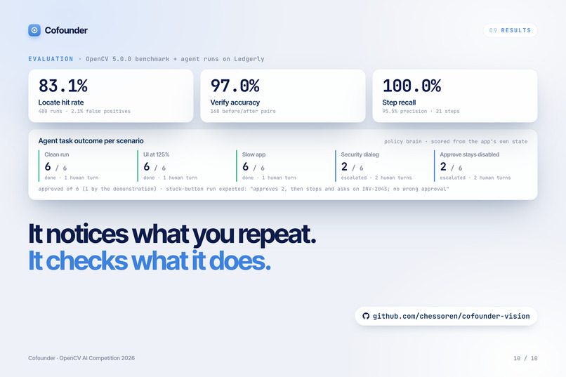 Cofounder – screenshot 10