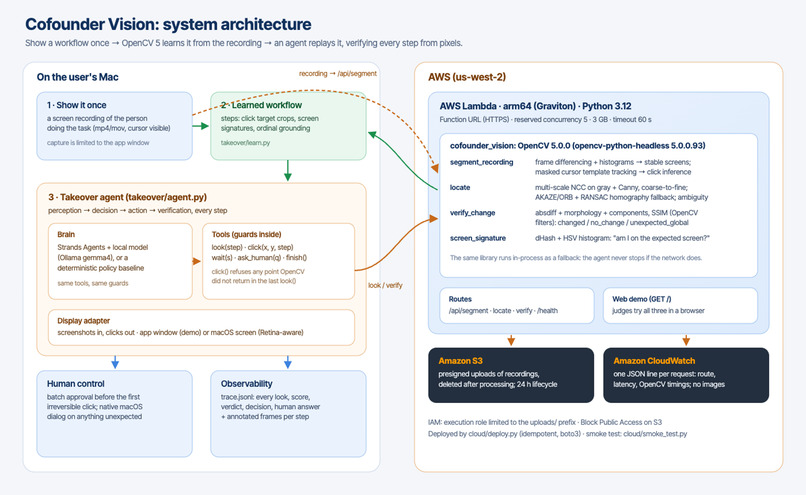 Cofounder – screenshot 11