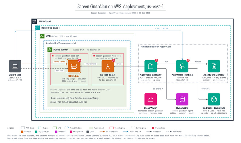Vision - Screen guardian – screenshot 5