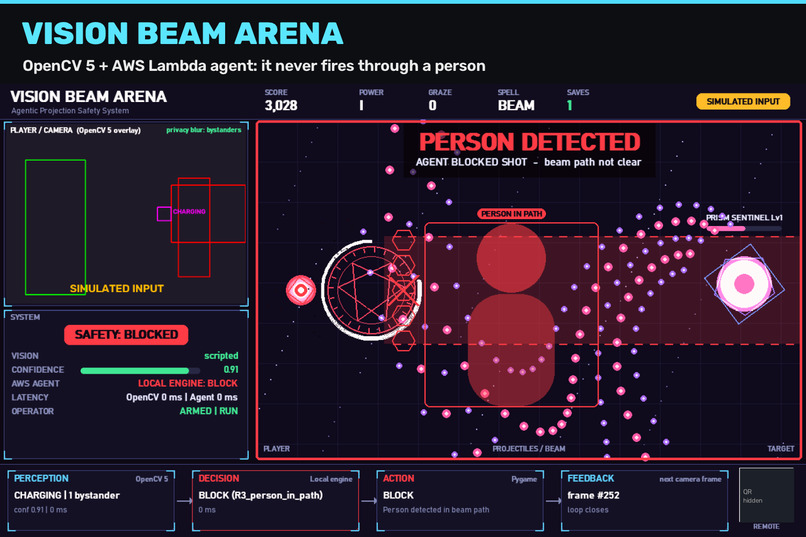 Vision Beam Arena – screenshot 1