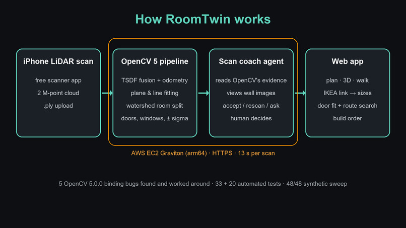 RoomTwin – screenshot 8