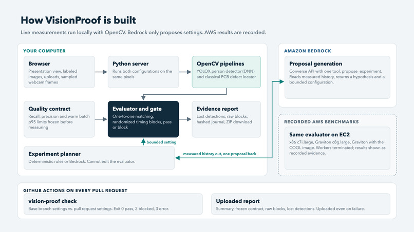 VisionProof – screenshot 2
