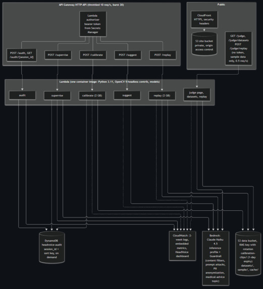Headvoice – screenshot 3