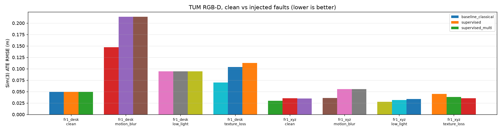 AEGIS-SLAM: Self-Healing Visual SLAM on OpenCV 5 | Devpost