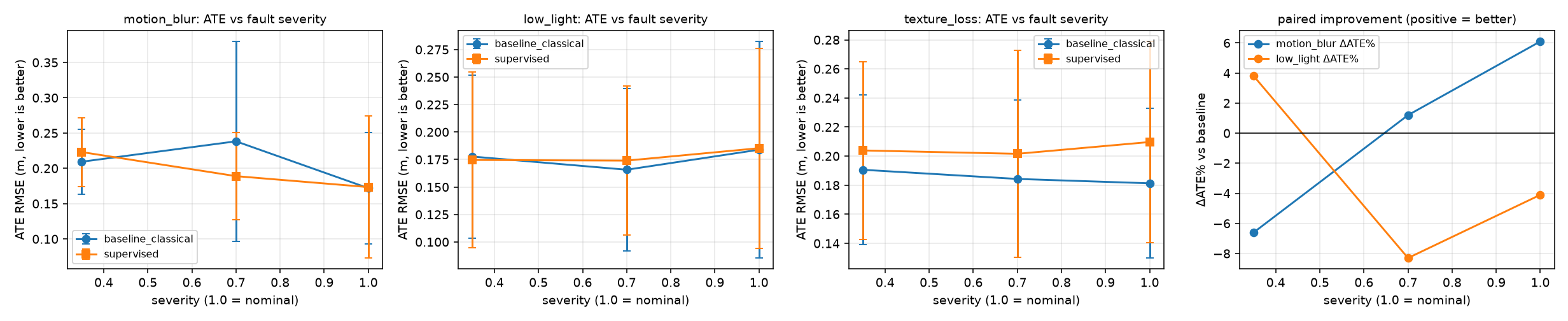 AEGIS-SLAM: Self-Healing Visual SLAM on OpenCV 5 | Devpost