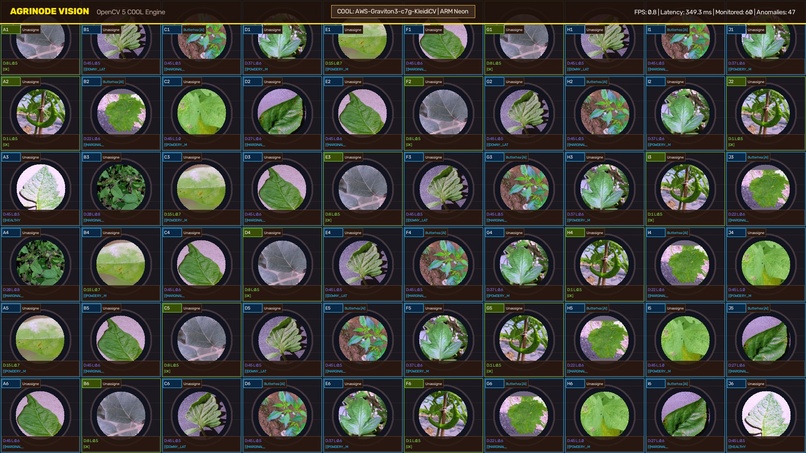 AgriNode: Spatial Digital Twin for Precision Agriculture – screenshot 1