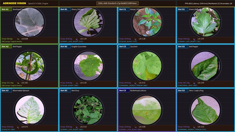 AgriNode: Spatial Digital Twin for Precision Agriculture – screenshot 3