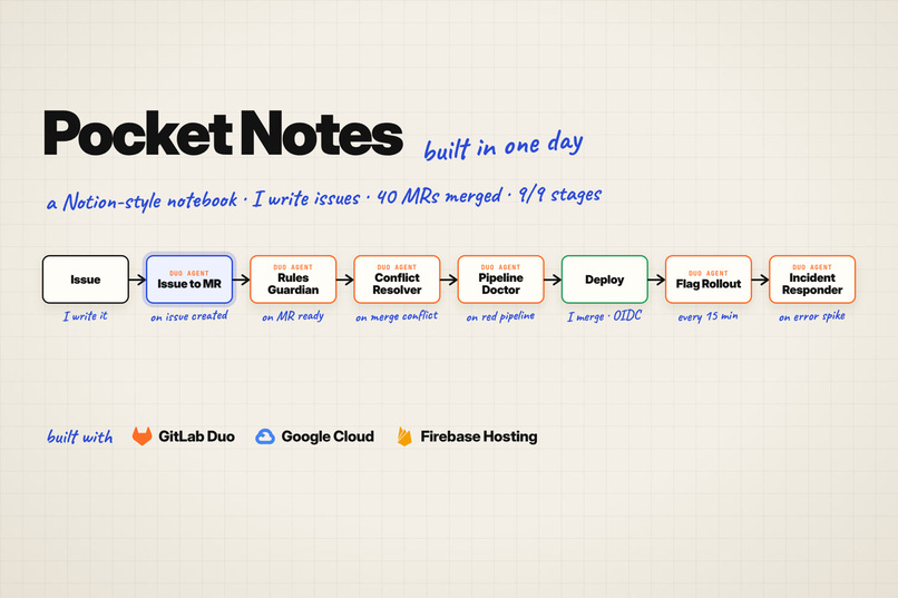 Pocket Notes – screenshot 1