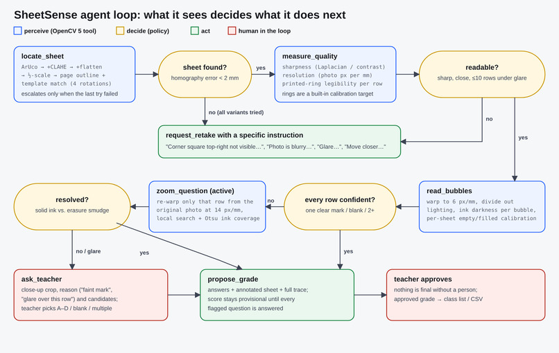 SheetSense – screenshot 1