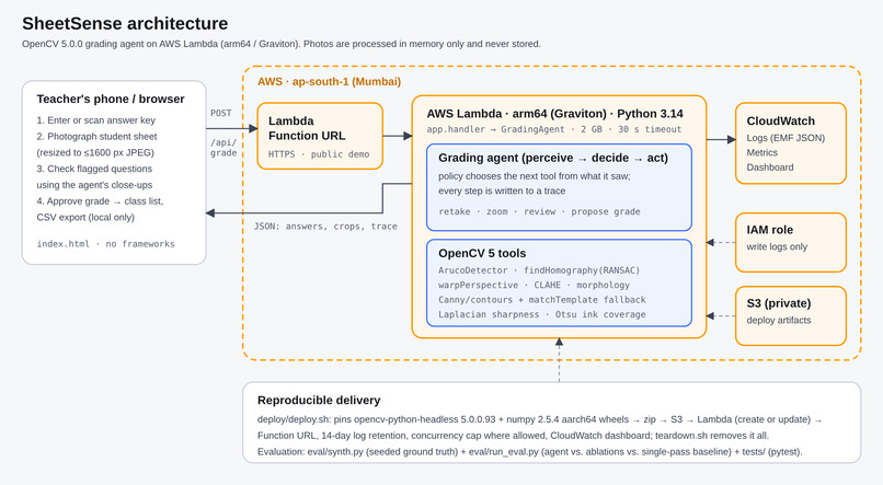 SheetSense – screenshot 2