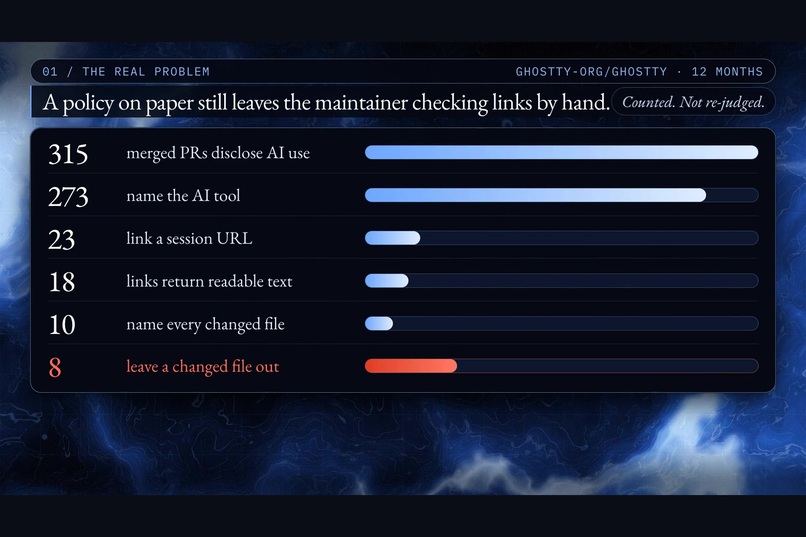 Provenant – screenshot 2