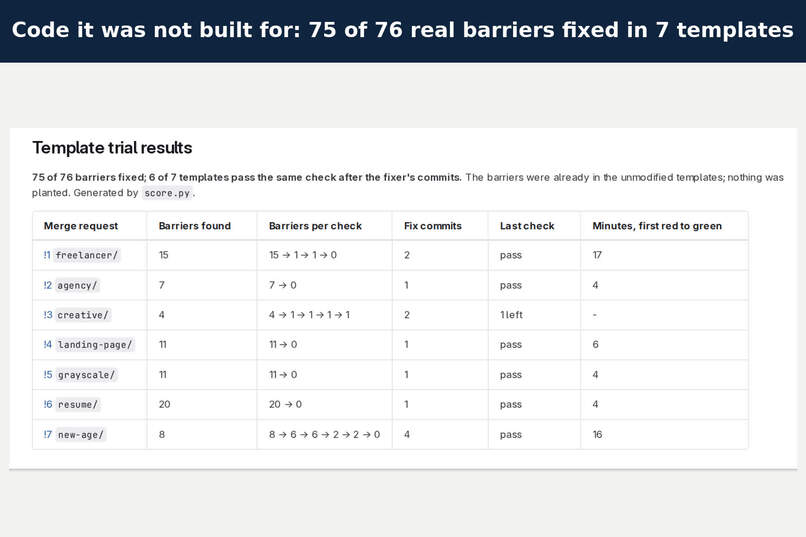 Accessibility Automation – screenshot 2