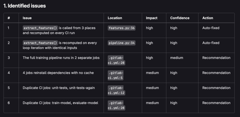 EcoGuard PlanetOps – screenshot 3