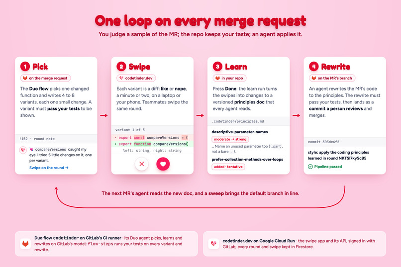 CodeTinder: swipe for the love of code – screenshot 1