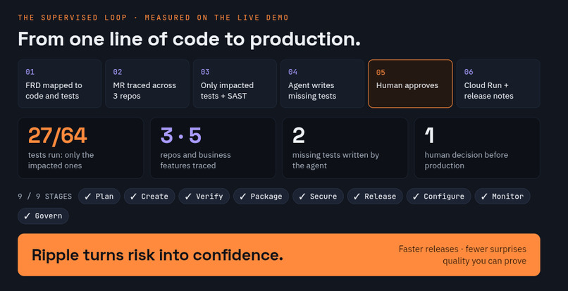 Ripple – screenshot 4