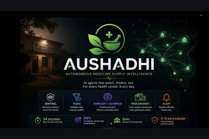 AUSHADHI: Medicine Supply & Outbreak Intelligence – screenshot 5