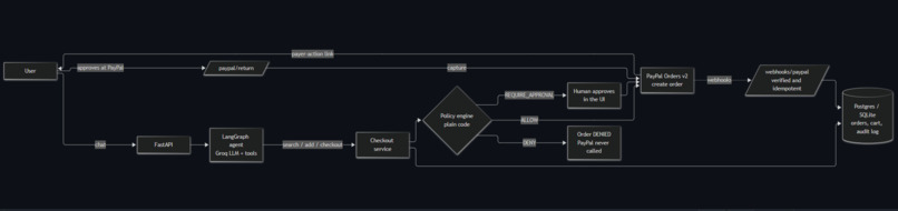 Guarded-Checkout – screenshot 6